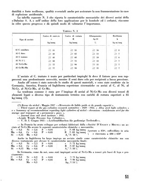 Il metano bollettino mensile di studi e d'informazioni edito