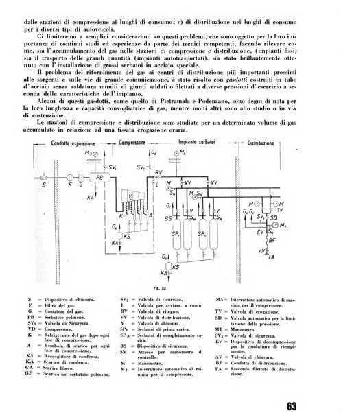 Il metano bollettino mensile di studi e d'informazioni edito