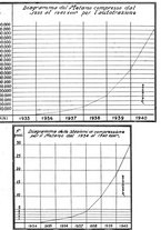 giornale/CFI0358410/1939-1940/unico/00000399