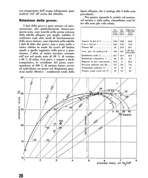 Il metano bollettino mensile di studi e d'informazioni edito