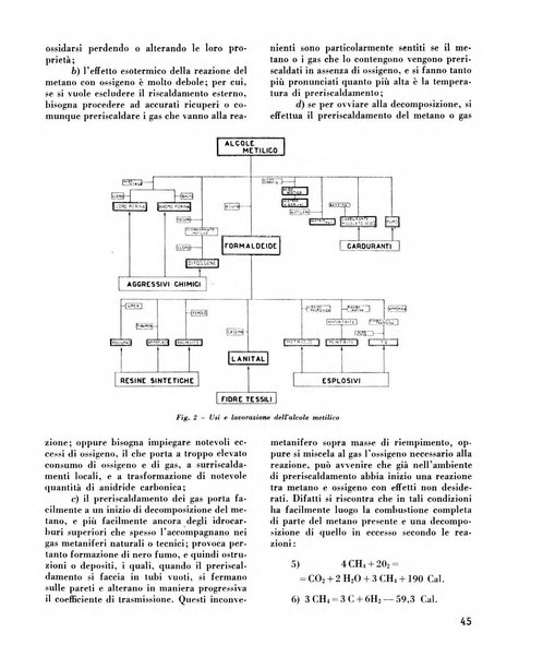 Il metano bollettino mensile di studi e d'informazioni edito