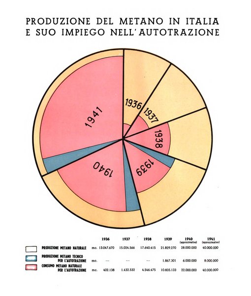 Il metano bollettino mensile di studi e d'informazioni edito