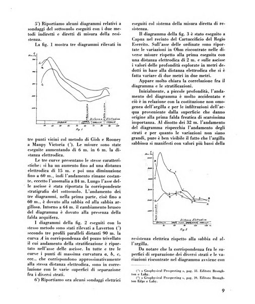 Il metano bollettino mensile di studi e d'informazioni edito