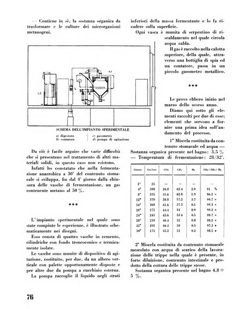 Il metano bollettino mensile di studi e d'informazioni edito