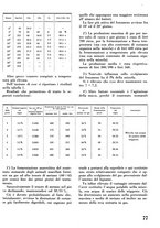 giornale/CFI0358410/1940-1941/unico/00000363