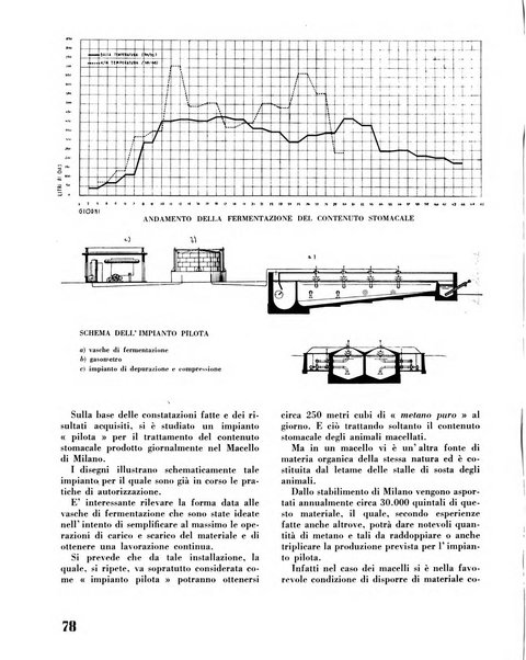 Il metano bollettino mensile di studi e d'informazioni edito