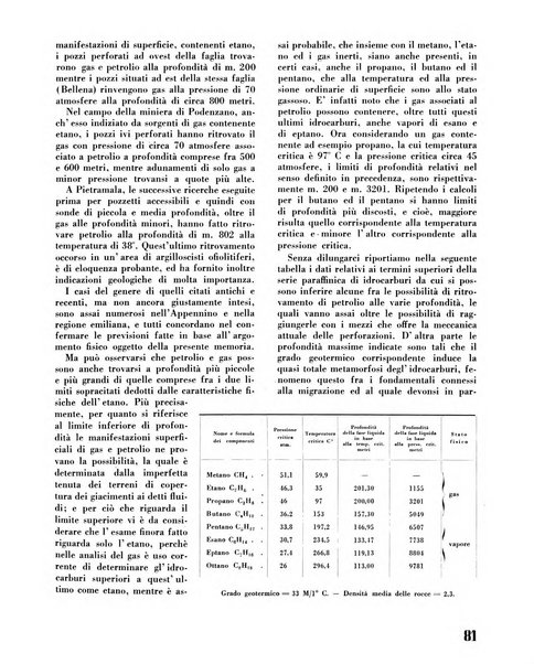 Il metano bollettino mensile di studi e d'informazioni edito