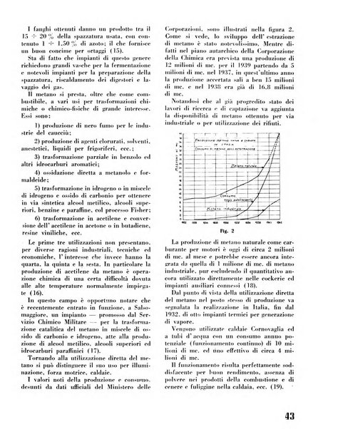 Il metano bollettino mensile di studi e d'informazioni edito