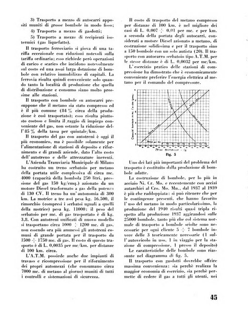 Il metano bollettino mensile di studi e d'informazioni edito