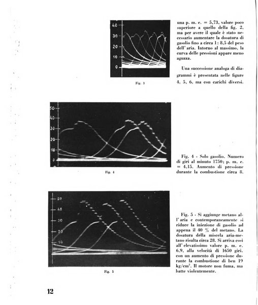 Il metano bollettino mensile di studi e d'informazioni edito