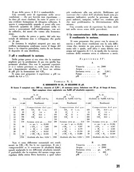 Il metano bollettino mensile di studi e d'informazioni edito