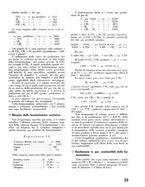 Il metano bollettino mensile di studi e d'informazioni edito