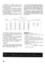 giornale/CFI0358410/1941-1942/unico/00000190