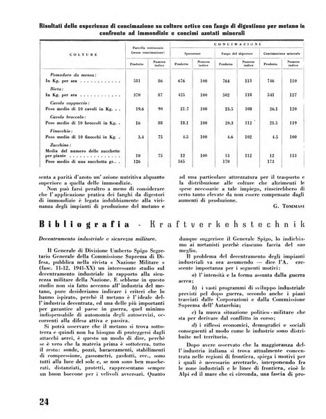 Il metano bollettino mensile di studi e d'informazioni edito