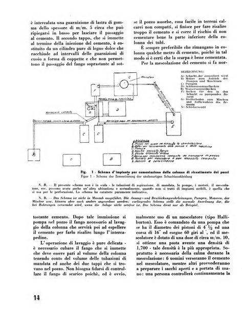 Il metano bollettino mensile di studi e d'informazioni edito