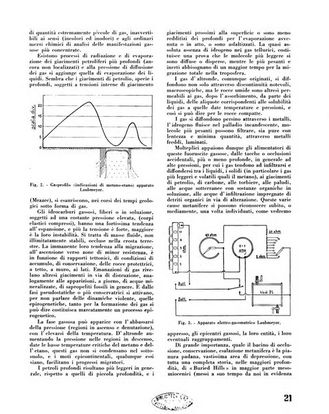 Il metano bollettino mensile di studi e d'informazioni edito