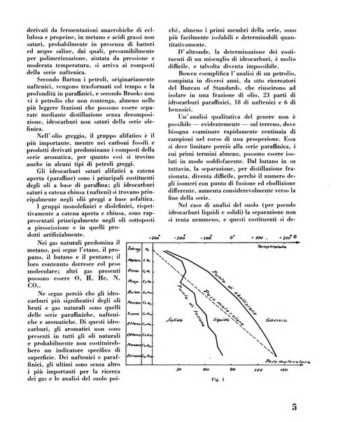 Il metano bollettino mensile di studi e d'informazioni edito