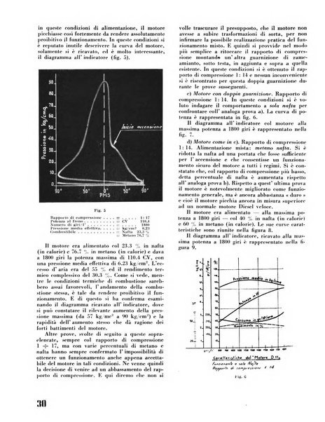 Il metano bollettino mensile di studi e d'informazioni edito