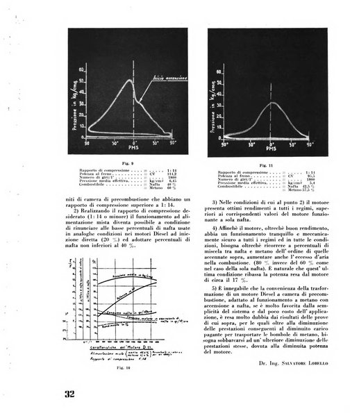 Il metano bollettino mensile di studi e d'informazioni edito