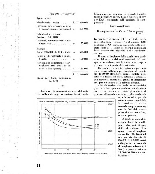 Il metano bollettino mensile di studi e d'informazioni edito