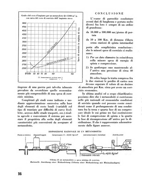 Il metano bollettino mensile di studi e d'informazioni edito