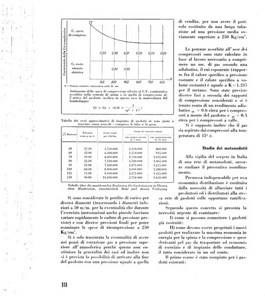 Il metano bollettino mensile di studi e d'informazioni edito