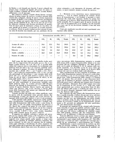 Il metano bollettino mensile di studi e d'informazioni edito