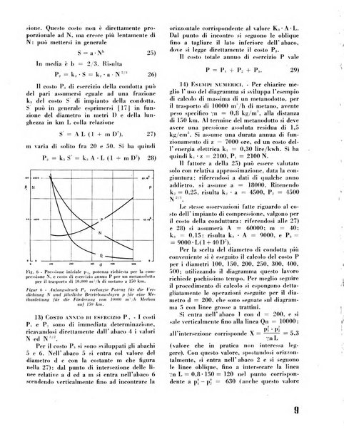 Il metano bollettino mensile di studi e d'informazioni edito