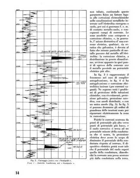 Il metano bollettino mensile di studi e d'informazioni edito