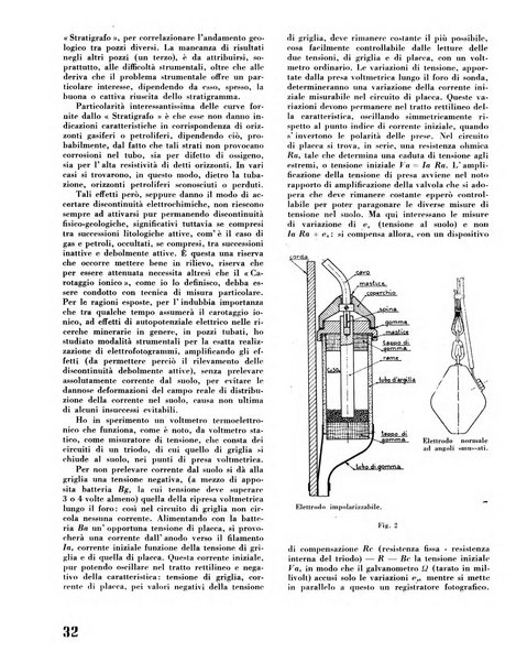 Il metano bollettino mensile di studi e d'informazioni edito