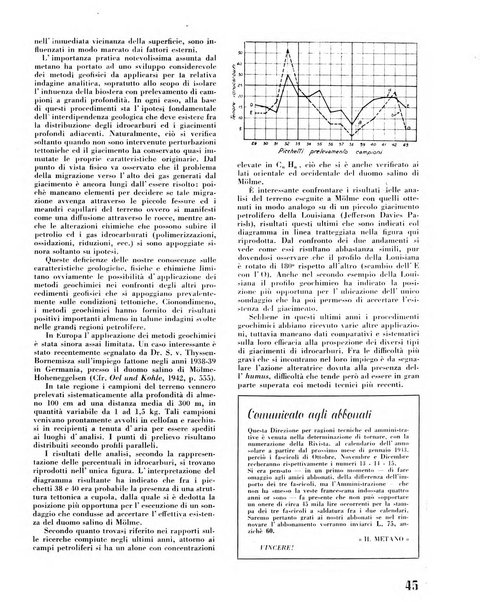 Il metano bollettino mensile di studi e d'informazioni edito