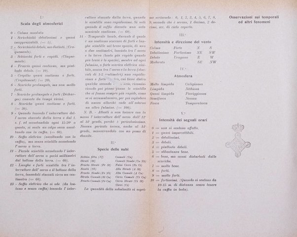 La meteorologia pratica rivista di meteorologia agraria, igienica, aeronautica