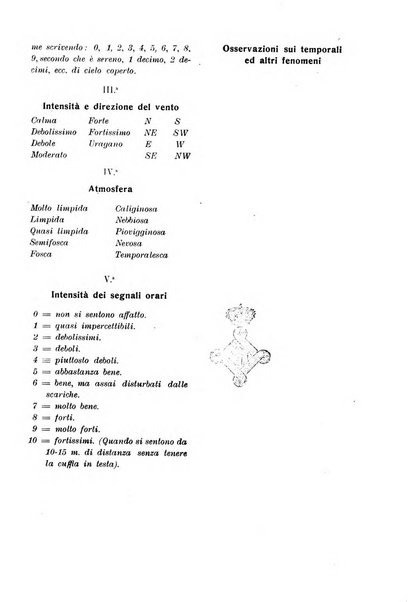 La meteorologia pratica rivista di meteorologia agraria, igienica, aeronautica