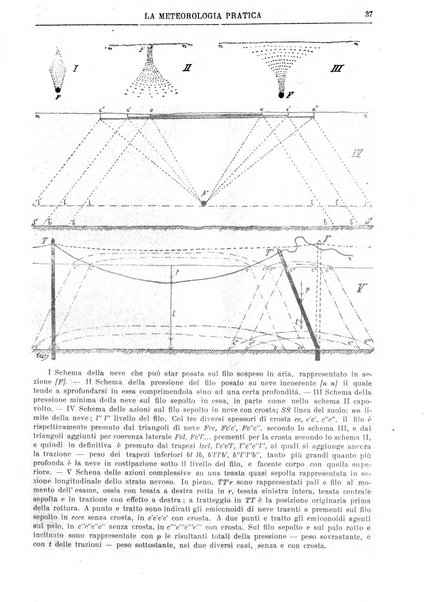 La meteorologia pratica rivista di meteorologia agraria, igienica, aeronautica