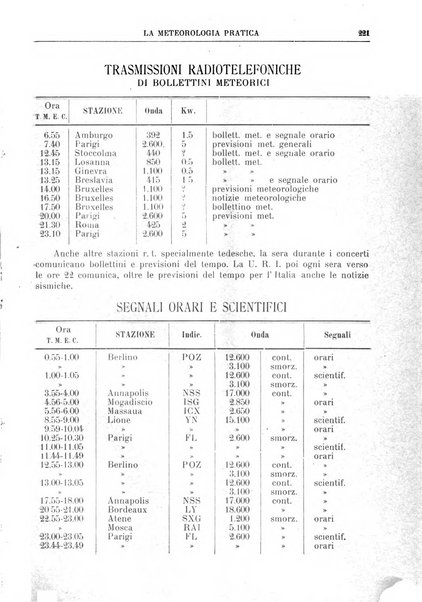 La meteorologia pratica rivista di meteorologia agraria, igienica, aeronautica