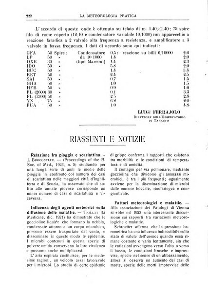 La meteorologia pratica rivista di meteorologia agraria, igienica, aeronautica