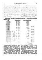 giornale/CFI0358414/1925/unico/00000033