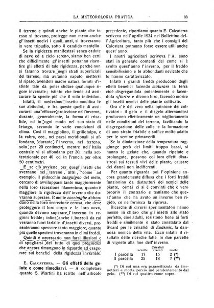 La meteorologia pratica rivista di meteorologia agraria, igienica, aeronautica