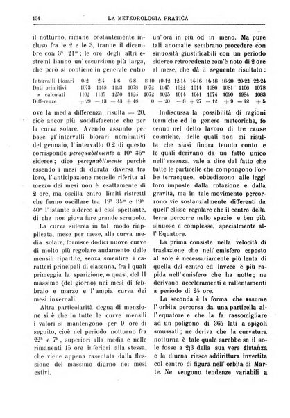 La meteorologia pratica rivista di meteorologia agraria, igienica, aeronautica