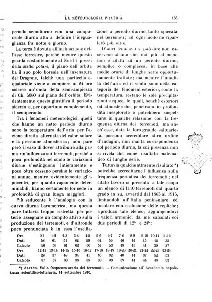 La meteorologia pratica rivista di meteorologia agraria, igienica, aeronautica