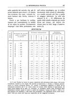 giornale/CFI0358414/1925/unico/00000209