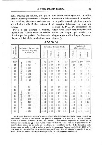 La meteorologia pratica rivista di meteorologia agraria, igienica, aeronautica