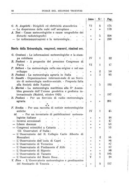 La meteorologia pratica rivista di meteorologia agraria, igienica, aeronautica