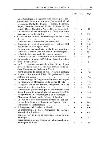 La meteorologia pratica rivista di meteorologia agraria, igienica, aeronautica