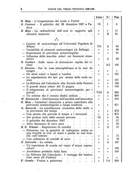 La meteorologia pratica rivista di meteorologia agraria, igienica, aeronautica