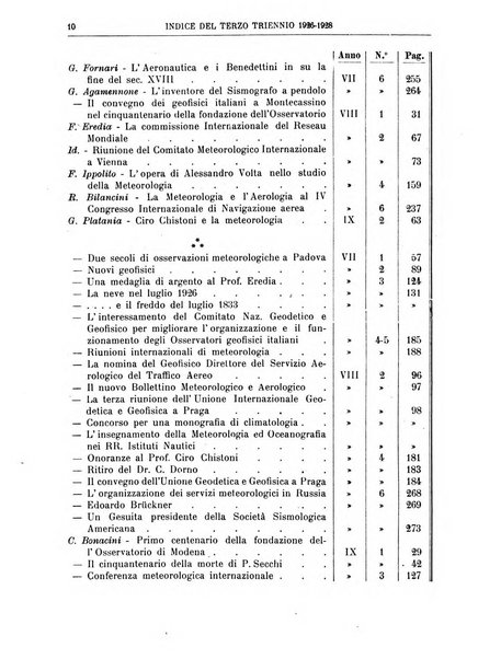 La meteorologia pratica rivista di meteorologia agraria, igienica, aeronautica