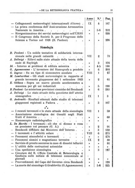 La meteorologia pratica rivista di meteorologia agraria, igienica, aeronautica