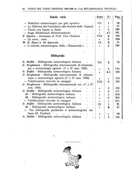 La meteorologia pratica rivista di meteorologia agraria, igienica, aeronautica