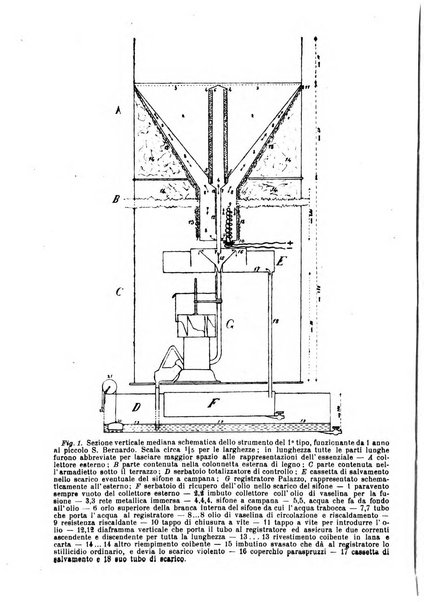 La meteorologia pratica rivista di meteorologia agraria, igienica, aeronautica