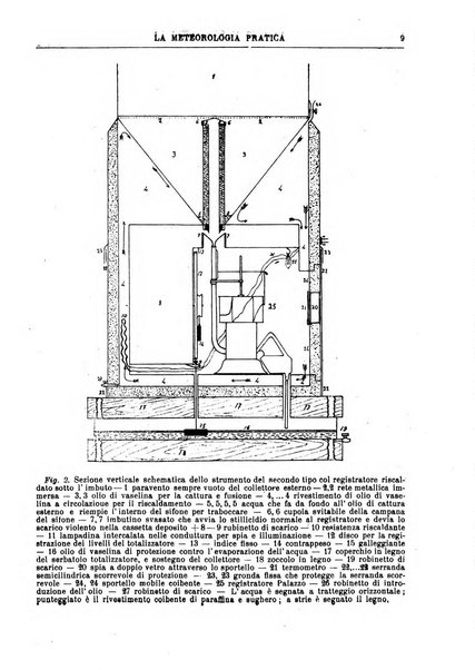 La meteorologia pratica rivista di meteorologia agraria, igienica, aeronautica